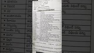 Important taxes in kakatiyas kingdom 🏛