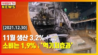 11월 생산 3.2%↑… 소비는 1.9%↓ '역기저효과' (20211230)