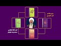 حرز و طلسم آیت الکرسی آیت الله العظمی محمدرضا نکونام