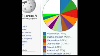 இந்த உலகத்தில் இருக்கும் மிகவும் பெரிய சிறிய விஷயங்கள் இதுதான் _ facts in tamil _ #shorts