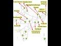 all biosphere reserve in india unesco biosphere reserve in india upsc geography environment