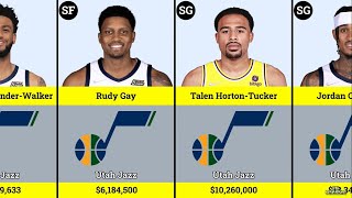 Utah Jazz New Lineup Salary 2022-23 | Update | NBA Comparison | Basketball