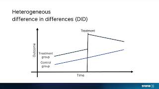 New in Stata 18: Heterogeneous difference in differences