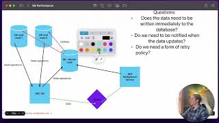 2025 Software Engineering System Design - Queues, Retry Policy, and Async Data @StephenSamuelsen