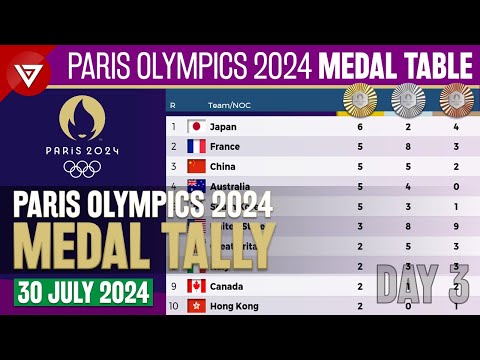 CUENTA DE MEDALLAS DE LOS JUEGOS OLÍMPICOS DE PARÍS 2024 Actualización al 30 de julio de 2024 – Cuadro de medallas de los Juegos Olímpicos de París 2024