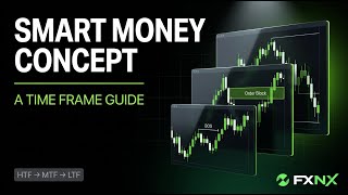 Smart Money Concept A Time Frame Guide