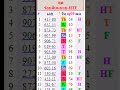 17-01-2024 Thai Lottery 3up single digit formula #informationboxticket #thailottery