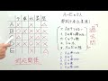 ～判断推理～　対応関係の解き方！① 〜基礎編〜【元警察官が解説】