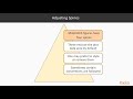 Python Data Visualization with Matplotlib 2.x : Adjusting Layout | packtpub.com