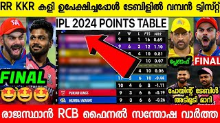 കൊൽക്കത്ത RR കളി ഉപേക്ഷിച്ചപ്പോൾ സഞ്ജുവിന് കോളടിച്ചു,കപ്പ് രാജസ്ഥാന് തന്നെ 😳 |RR FINAL|POINT TABLE