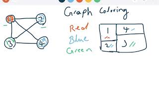 Backtracking Graph (Map) Coloring