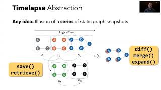 NSDI '21 - TEGRA: Efficient Ad-Hoc Analytics on Evolving Graphs