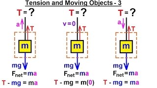 Physics 17 Tension and Weight (5 of 11) Tension and Moving Objects - 3