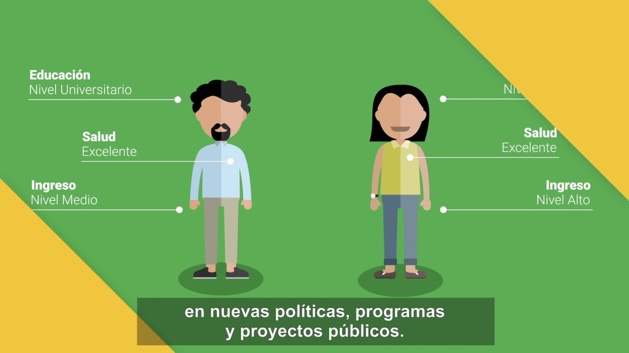 El Índice De Desarrollo Humano #IDH Y Su Impacto En México - YouTube