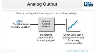 UTEx_Điều khiển lập trình_5. Analog signal processing