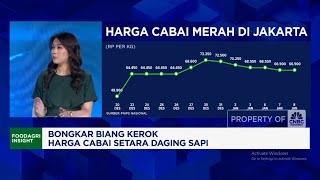 Biang Kerok Harga Cabai Meroket Setara Daging Sapi!