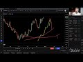 master trading reversals the easy way free webinar