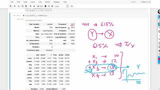 OLS Statsmodels Summary Table Explanation in details | Linear Regression Machine Learning|Data Scien