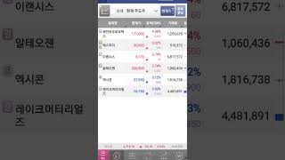 24.3.14 앞으로 오를 섹터 로봇주. 이랜시스. 레인보우로보틱스. 에스피지