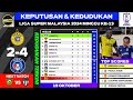 Keputusan & Kedudukan Liga Super Malaysia 2024 Hari ini - Perak FC vs Sabah FC