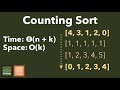 Counting Sort: An Exploration of Sorting Special Input In Linear Time
