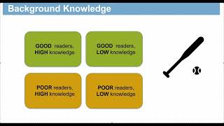The Matthew Effect- Background Knowledge