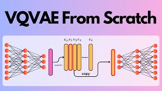 Vector Quantized Variational AutoEncoder (VQVAE) From Scratch