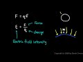 physics 12.3.2b a charged particle in an electric field