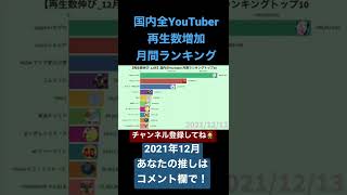 国内全YouTuber再生数増加月間ランキング（2021/12/1〜31）