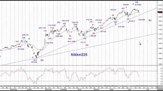 日経225日足サイクル＆エリオット波動分析04202015