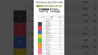 阪神ジュベナイルフィリーズ　2022 | 過去10年人気別分析 🏇 #shorts_