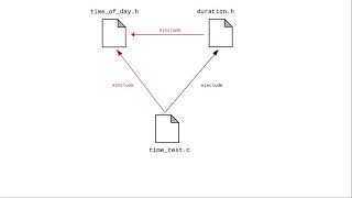 Chapter 14: Programs in Multiple Source Files