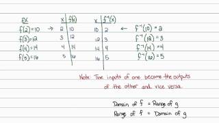 Intermediate Algebra - Functions: Inverse Function Notation