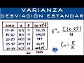 Varianza, Desviación Estándar y Coeficiente de Variación | Datos agrupados en intervalos