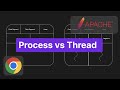 Process vs Thread | Simply Explained