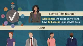 Getting Started with Enterprise Data Management Cloud for Service Administrators