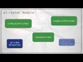 Routing via UI-Router