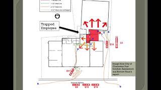 FIPT 107 Project/ Case Study of Sofa Super Store Fire Group Project