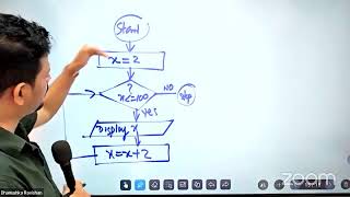 ලංකාවේ හොදම A/L Python ඉගැන්වීම - වීඩියෝ අංක -05