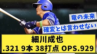 【中日】細川成也 .321 9本 38打点 OPS.929【なんJ反応】