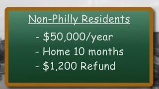 Are you eligible to get your city wage tax back in Philadelphia? | FOX 29 News