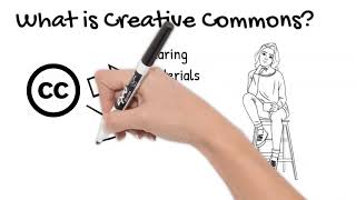 Creative Commons, Public Domain, Copyright and Fair Use
