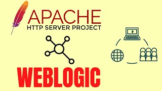 Integrate Apache and Weblogic 14c | Load Balancing | Troubleshoot Errors | Add Node to Cluster