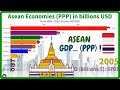 Top 10 ASEAN Economies by GDP (PPP): ASEAN Economies (1960-2025)