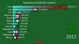 population deaths by country