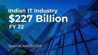 Why India's $1T SaaS Vision Isn't Crazy: The Bottom-Up Math Behind Global Scale | Suresh Sambandham