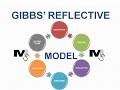 Gibbs Reflective Model with an Example - Simplest Explanation Ever