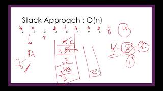 Find the Most Competitive Subsequence | Leetcode 1673 | Live coding session