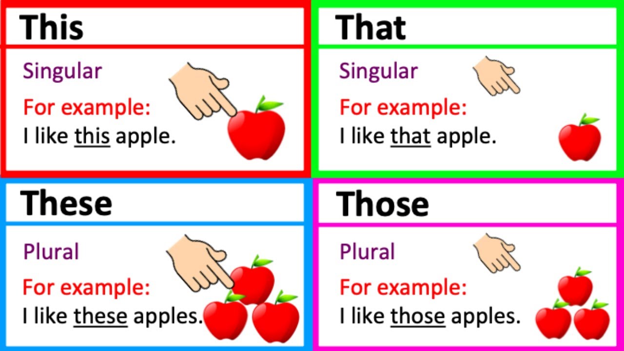 THIS, THAT, THESE & THOSE 🤔 | Grammar Lesson | Learn The Difference ...