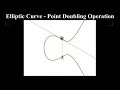 Elliptic Curve Group Operations: Point Doubling